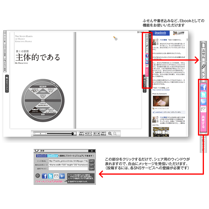 ふせんや書き込みなど、Ebookとしての機能をお使いいただけます、共有用アイコンをクリックするだけで、シェア用のウィンドウが表れますので、自由にメッセージを発信いただけます。(投稿するには、各SNSサービスへの登録が必要です)